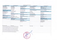 Vali Yardımcıları Görev Dağılım Listesi